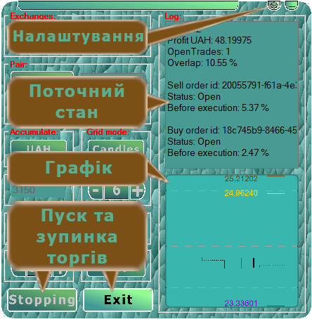 Program interface